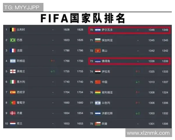 最新国家足球星级排行榜揭晓各国实力对比与排名动态 最新国家足球星级排行榜揭晓各国实力对比与排名动态